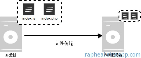 一台服务器