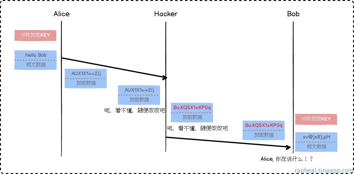 Alice你在说什么？