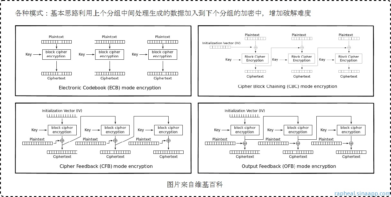 对称加密-模式