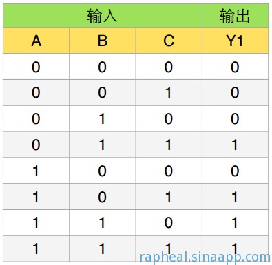 Y1真值表