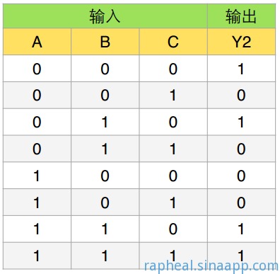 Y2真值表