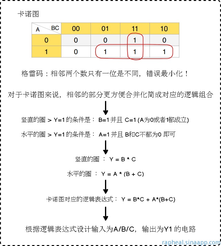 Y1逻辑表达式