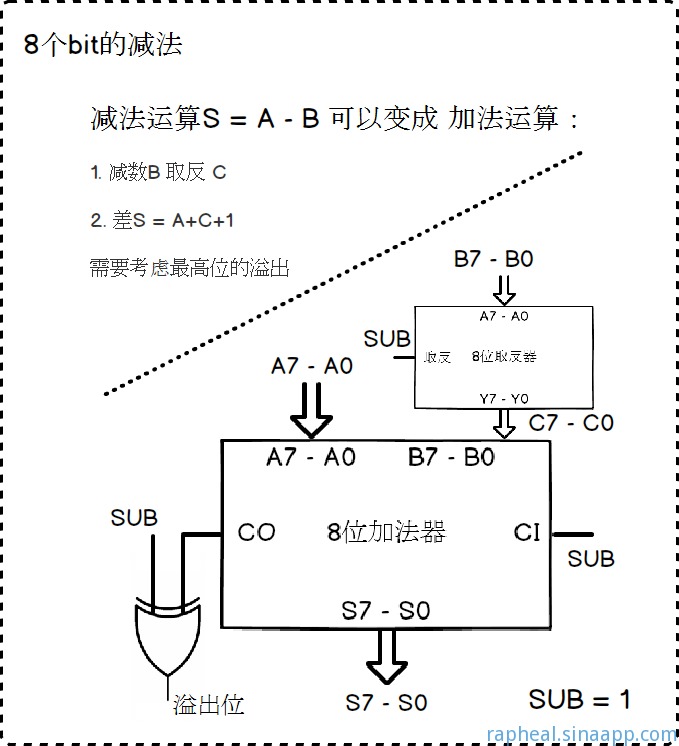 2个计算能力共用电路
