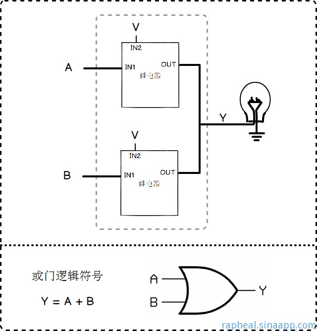 或门