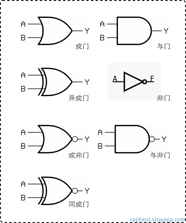 其他逻辑门